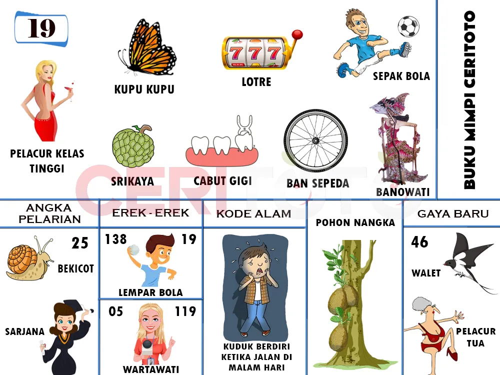 buku mimpi erek erek togel 19