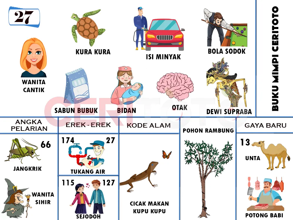 buku mimpi erek erek togel 27