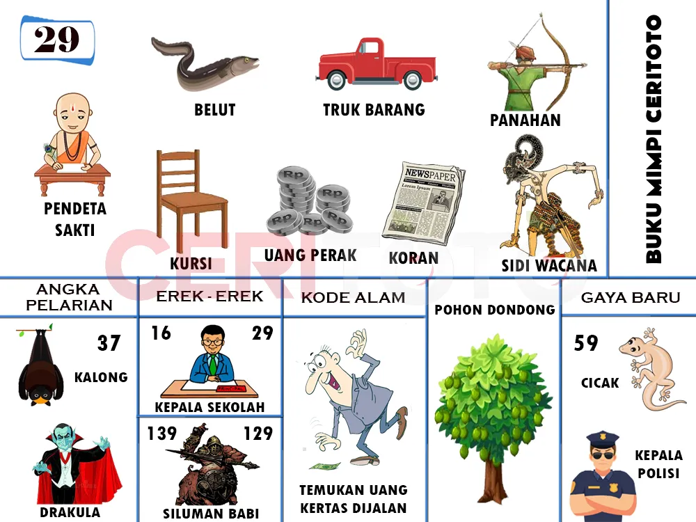 buku mimpi erek erek togel 29