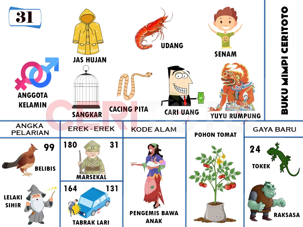 buku mimpi erek erek togel 31