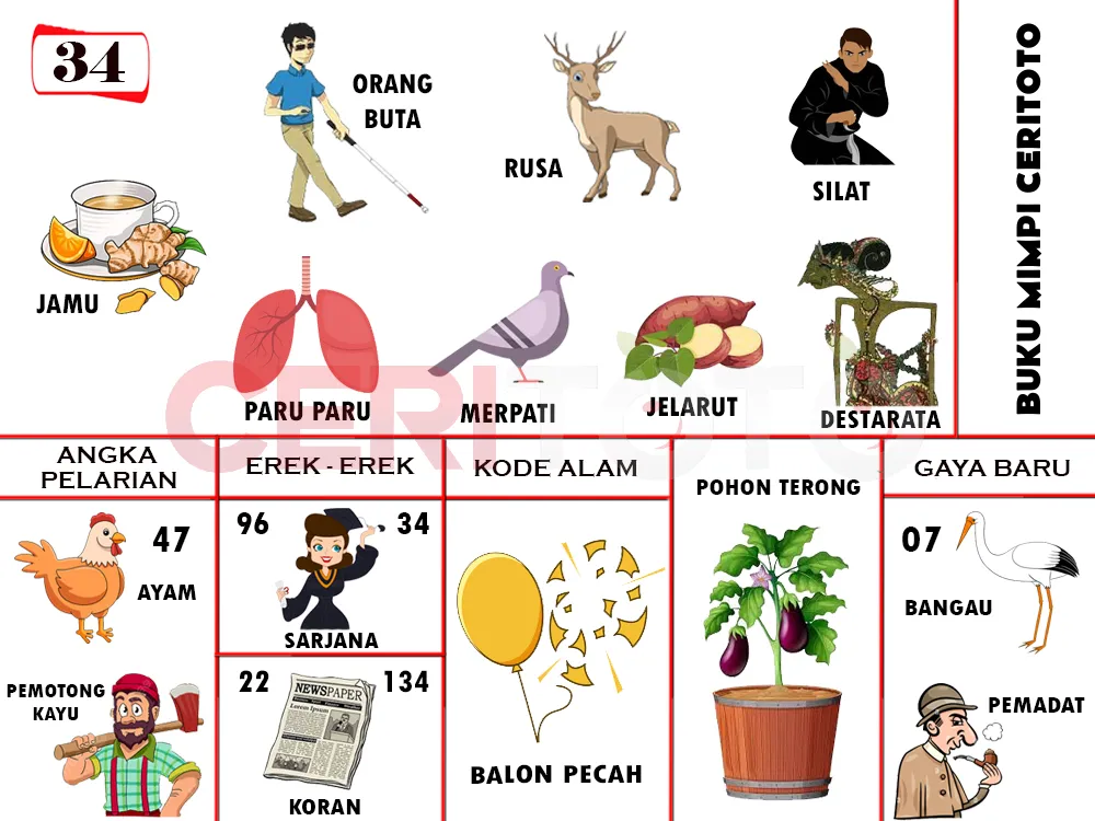 buku mimpi erek erek togel 34