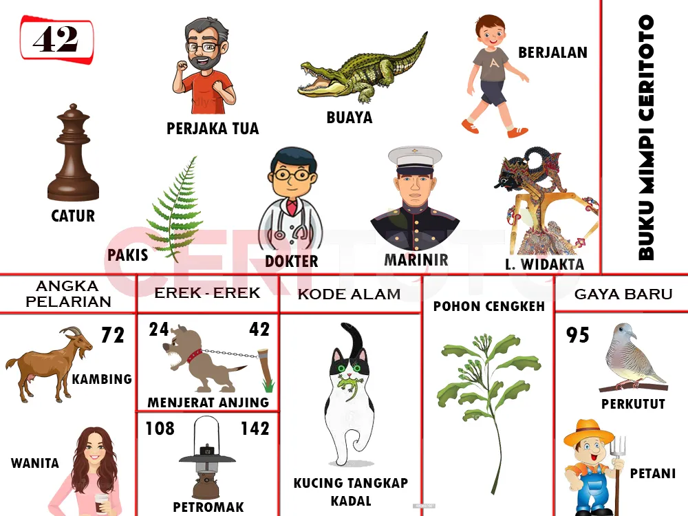 buku mimpi erek erek togel 42