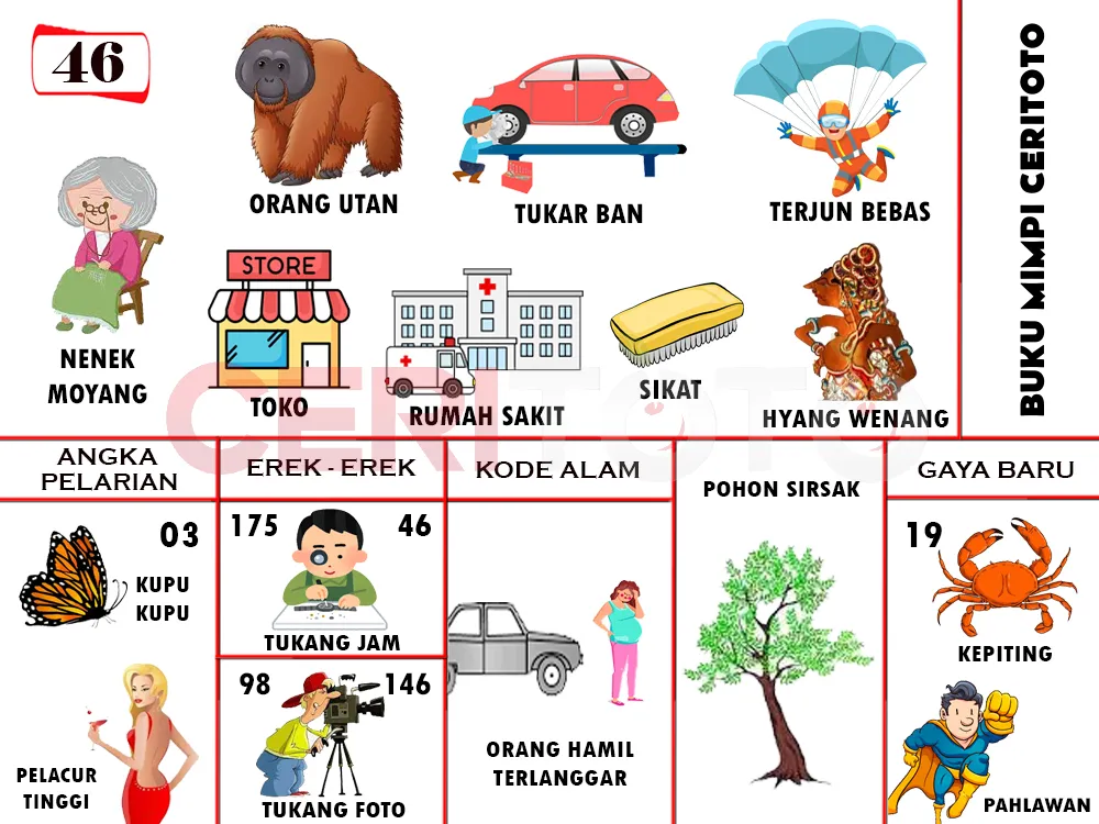 buku mimpi erek erek togel 46