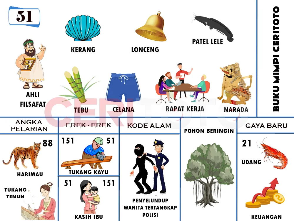 buku mimpi erek erek togel 51