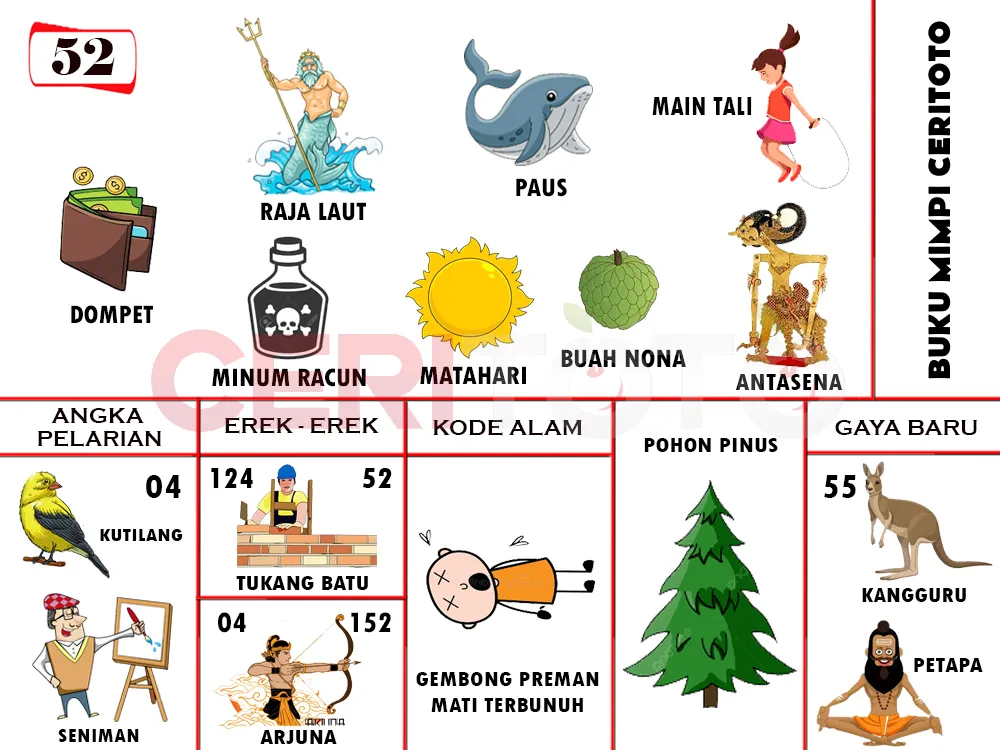 buku mimpi erek erek togel 52