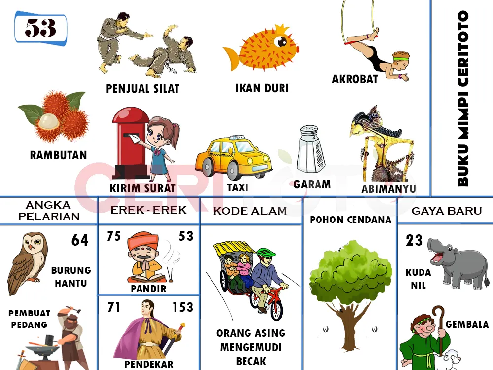 buku mimpi erek erek togel 53