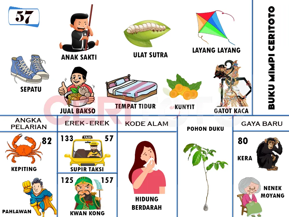 buku mimpi erek erek togel 57