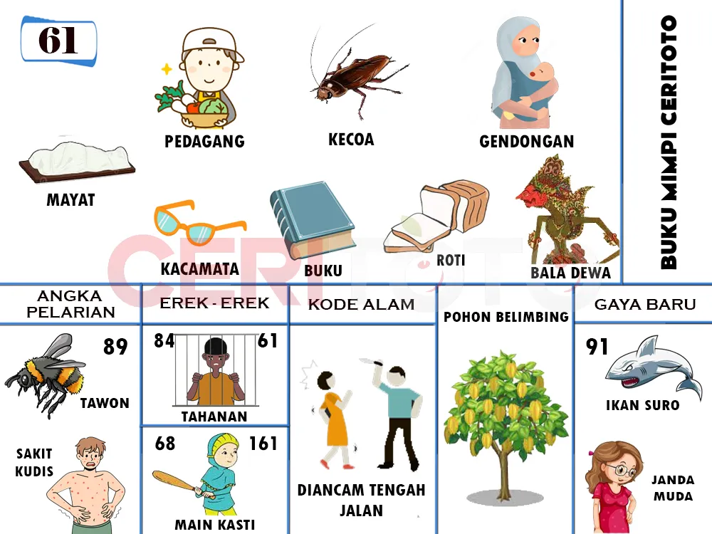 buku mimpi erek erek togel 61