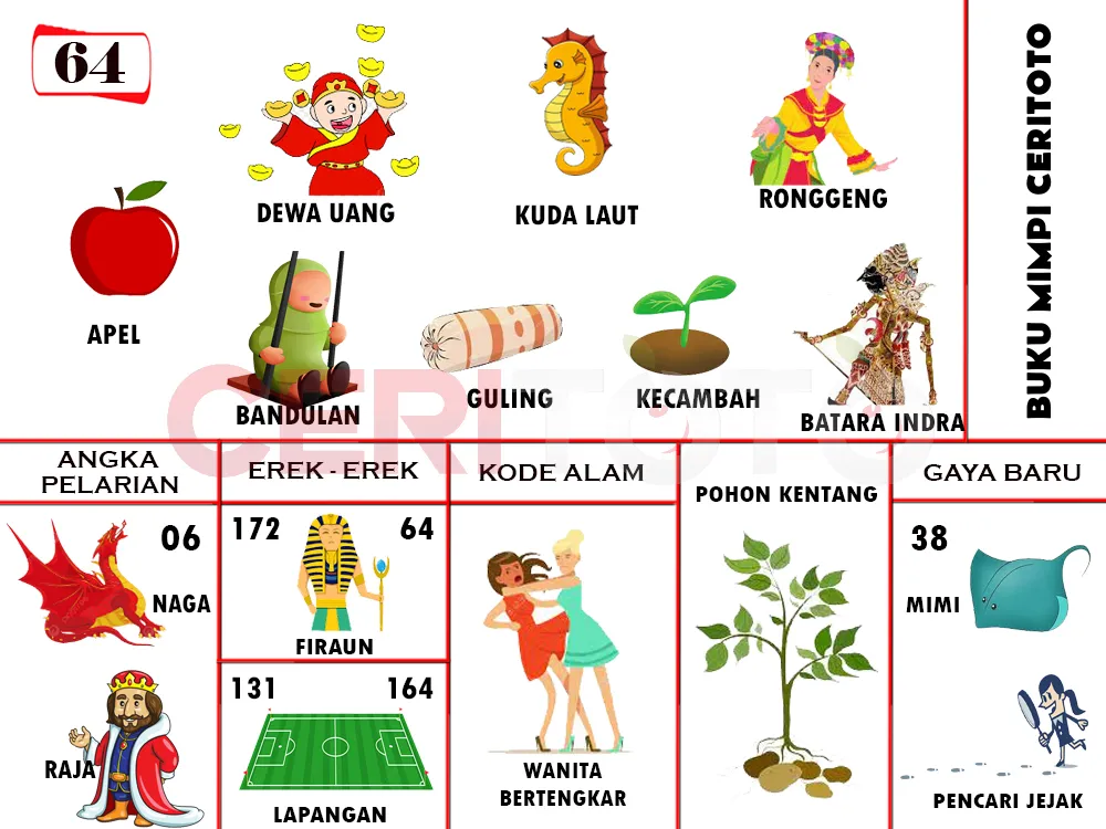 buku mimpi erek erek togel 64
