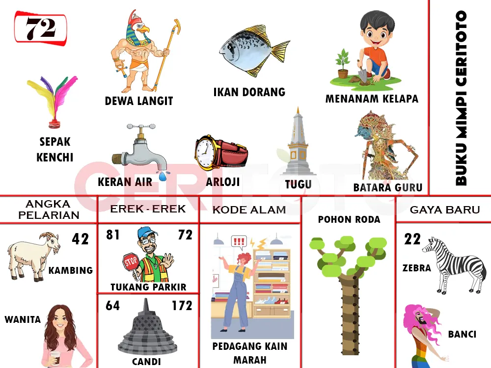 buku mimpi erek erek togel 72