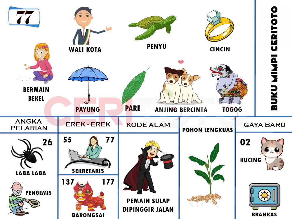 buku mimpi erek erek togel 77