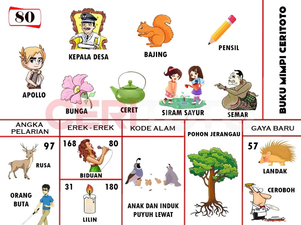 buku mimpi erek erek togel 80