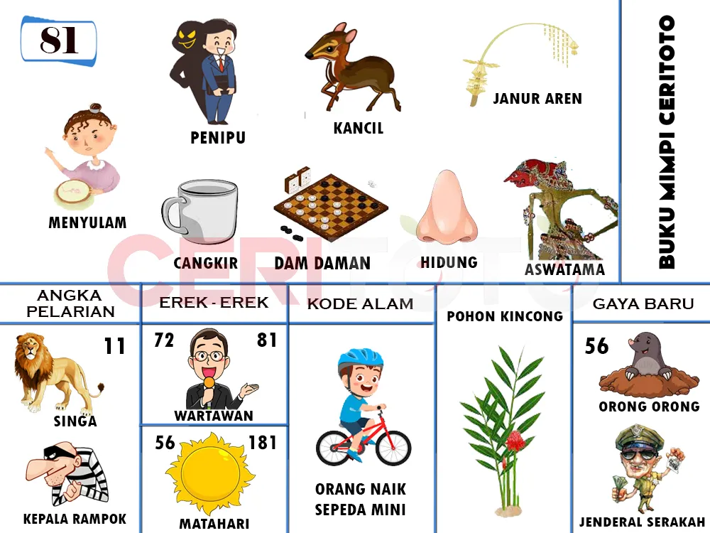 buku mimpi erek erek togel 81