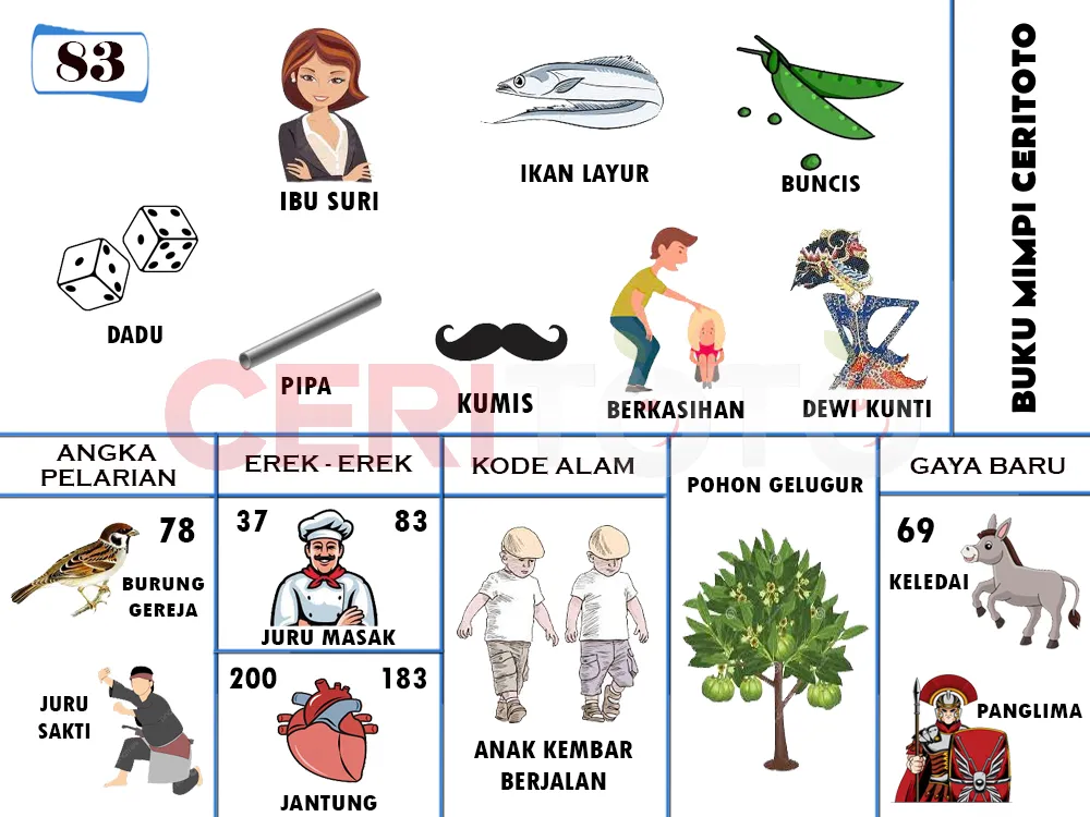 buku mimpi erek erek togel 83