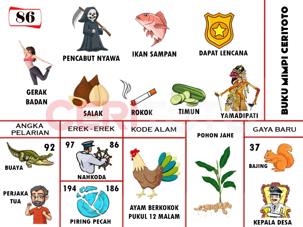 buku mimpi erek erek togel 86