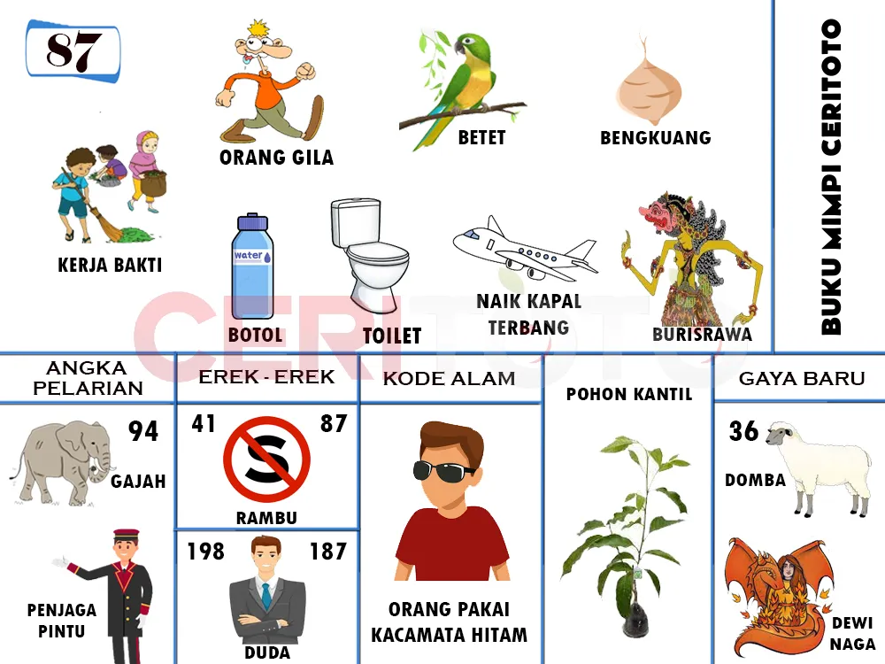 buku mimpi erek erek togel 87