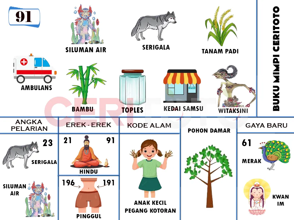 buku mimpi erek erek togel 91