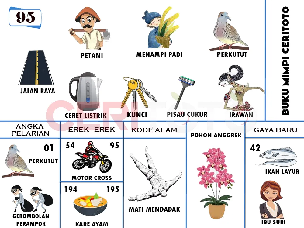 buku mimpi erek erek togel 95