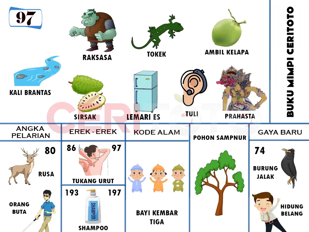 buku mimpi erek erek togel 97
